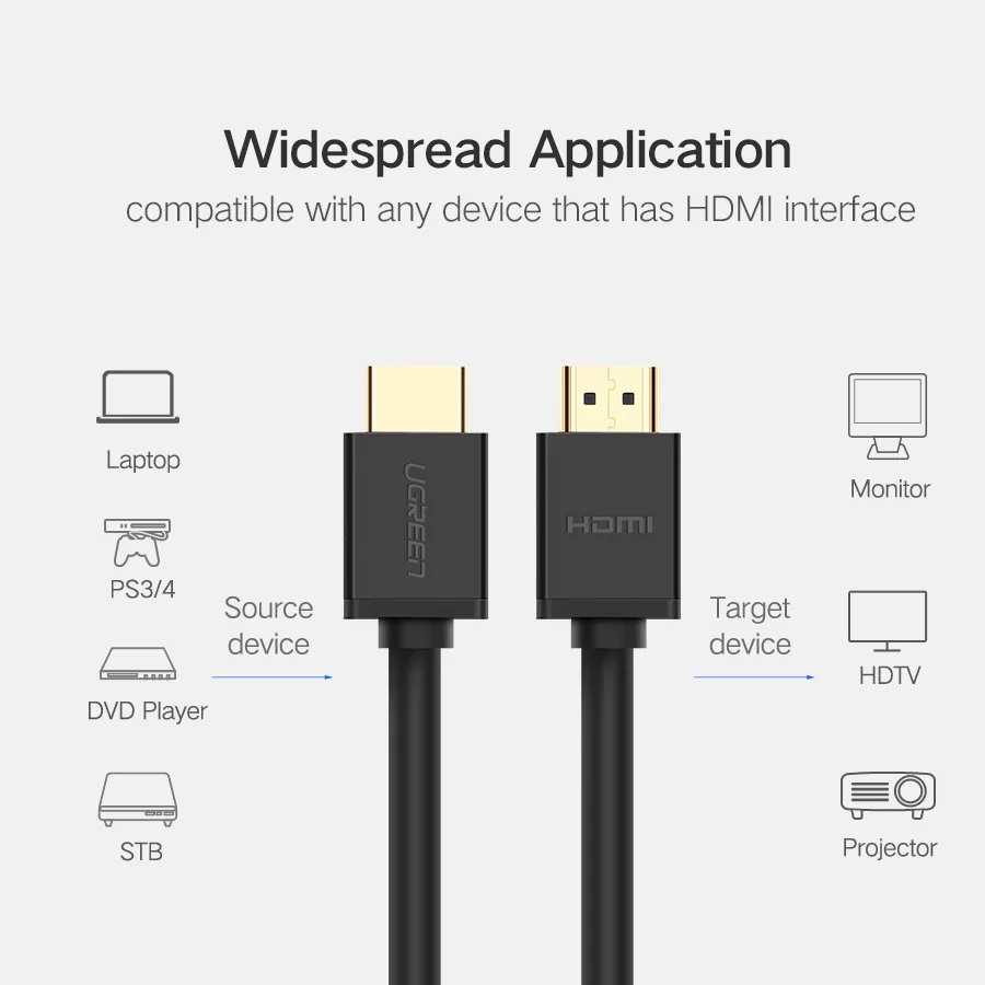 UGreen CABLU video, HD104 HDMI (T) la HDMI (T), rezolutie maxima 4K UHD (3840 x 2160) la 60, 10109 - imagine 3