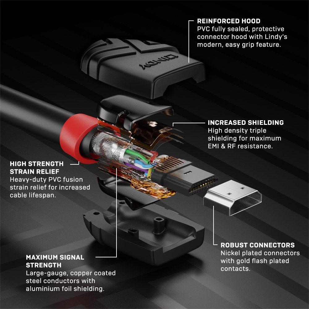 Lindy Cablu 2m HiSpd HDMI, Bllack Line, LY-36472 - imagine 2
