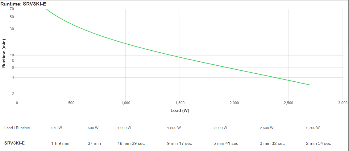 APC Smart-UPS RV 3000VA 230V, SRV3KI-E - imagine 4
