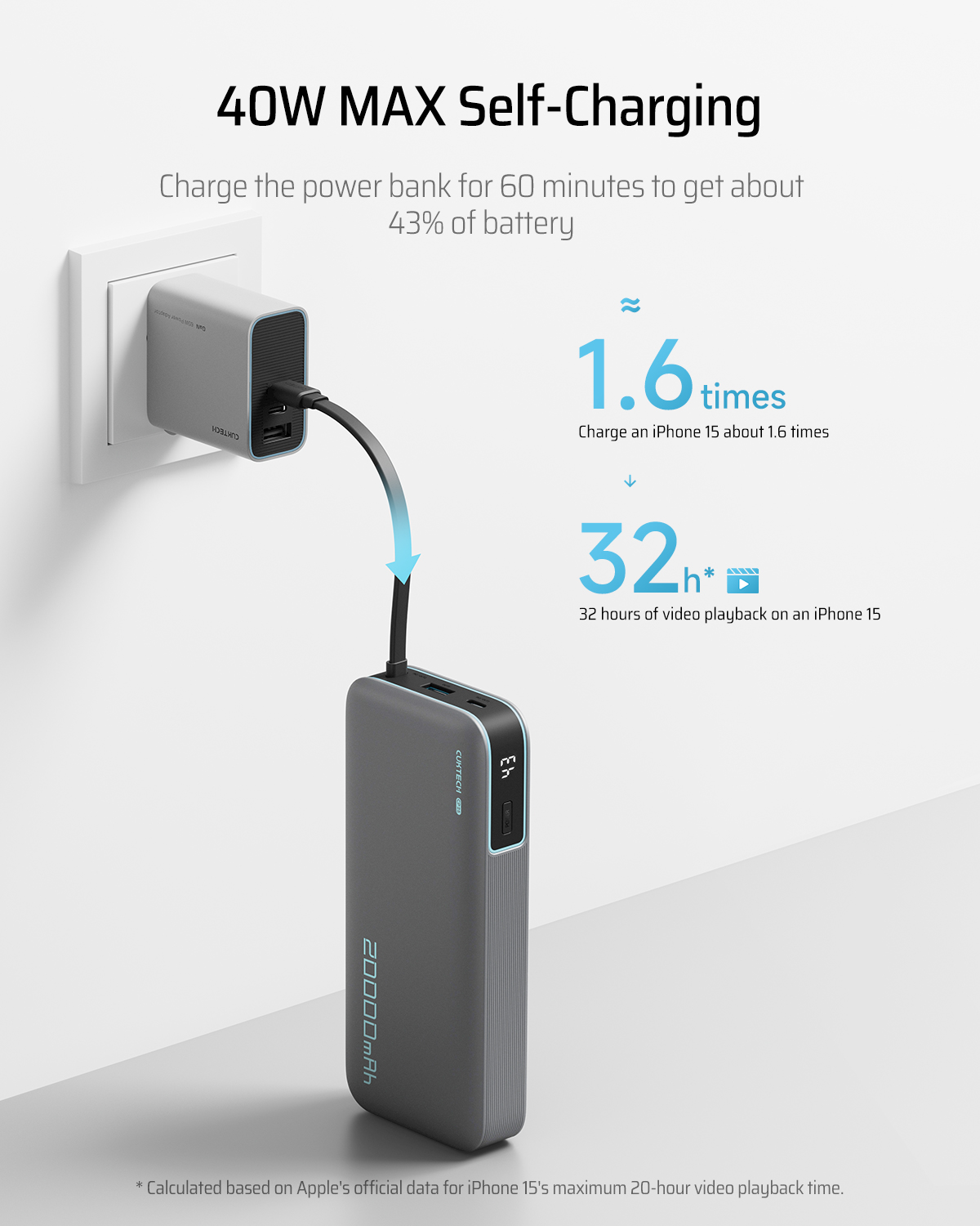Cuktech POWER BANK CP25, 20000mAh, 55W, 1 x USB; 1 x USB Type-C, 1 x cablu USB Tpe-C, CUKP200NGLDG - imagine 6