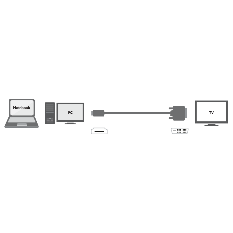 Logilink ADAPTOR video, HDMI (T) la DVI-D(T), rezolutie maxima 2K FHD (1920 x 1200) la 60 Hz, CH0013 - imagine 2
