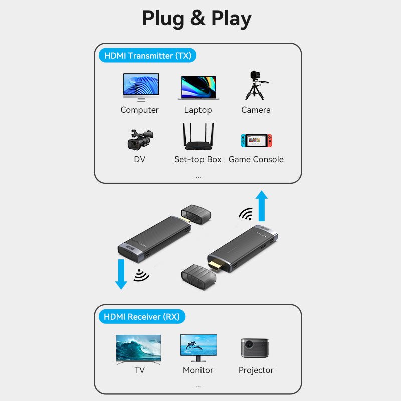 Vention Transmitator video, HDMI(T) USB-C(T), transmite semnal video la max 50m, rezolutie, ADCL0 - imagine 5