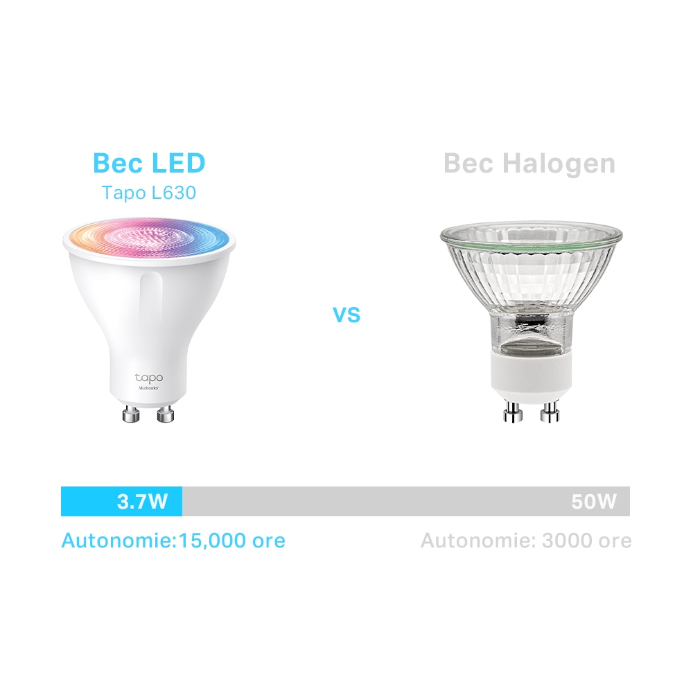 Tp-Link BEC LED wireless, 350lm, 2.9W, fasung GU10, temp culoare 2200K - 6500K,ctr prin, Tapo L630 - imagine 2