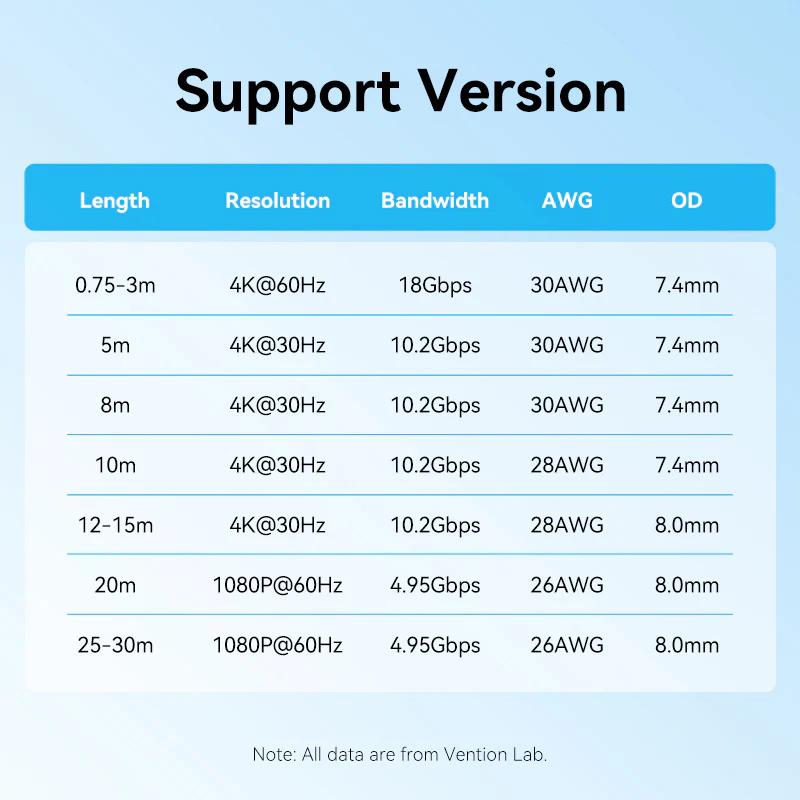 Vention Cablu video, HDMI (T) la HDMI (T), 8m, rezolutie 4K la 30Hz, conectori auriti, AACBK - imagine 7