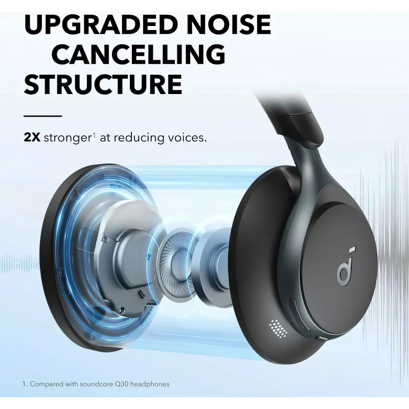 Anker Casti Soundcore Space One, Over-Ear, utilizare multimedia, Bluetooth 5.3, wireless, A3035G11 - imagine 4