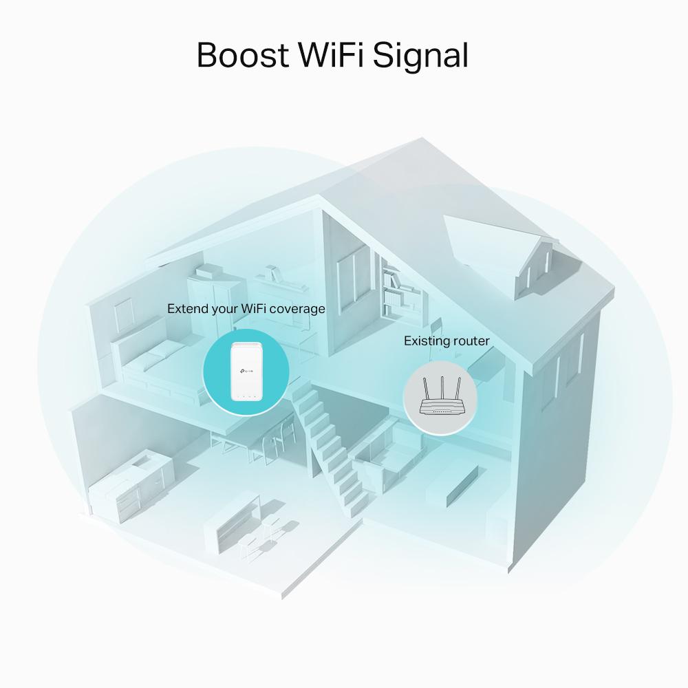 TP-LINK Range Extender, Gigabit, Dual-band, WI-FI, RE330 - imagine 4