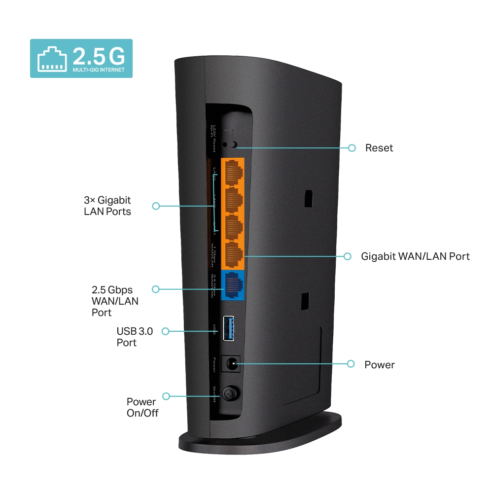 Tp-Link ROUTER wireless AX6000,1 x 2.5 Gbps WAN/LAN, Archer AX80 - imagine 3