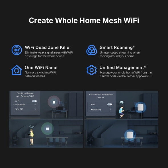 Tp-Link ROUTER wireless BE7200 viteze Wi-Fi 7 Dual-Band de pana la 7200 Mbps 1× 10, Archer BE450 - imagine 8