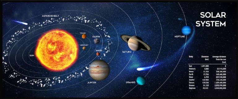 Gembird MousePAD - gaming, cauciuc si material textil, 900 x 350 x 3 mm, MP-SOLARSYSTEM-XL-01