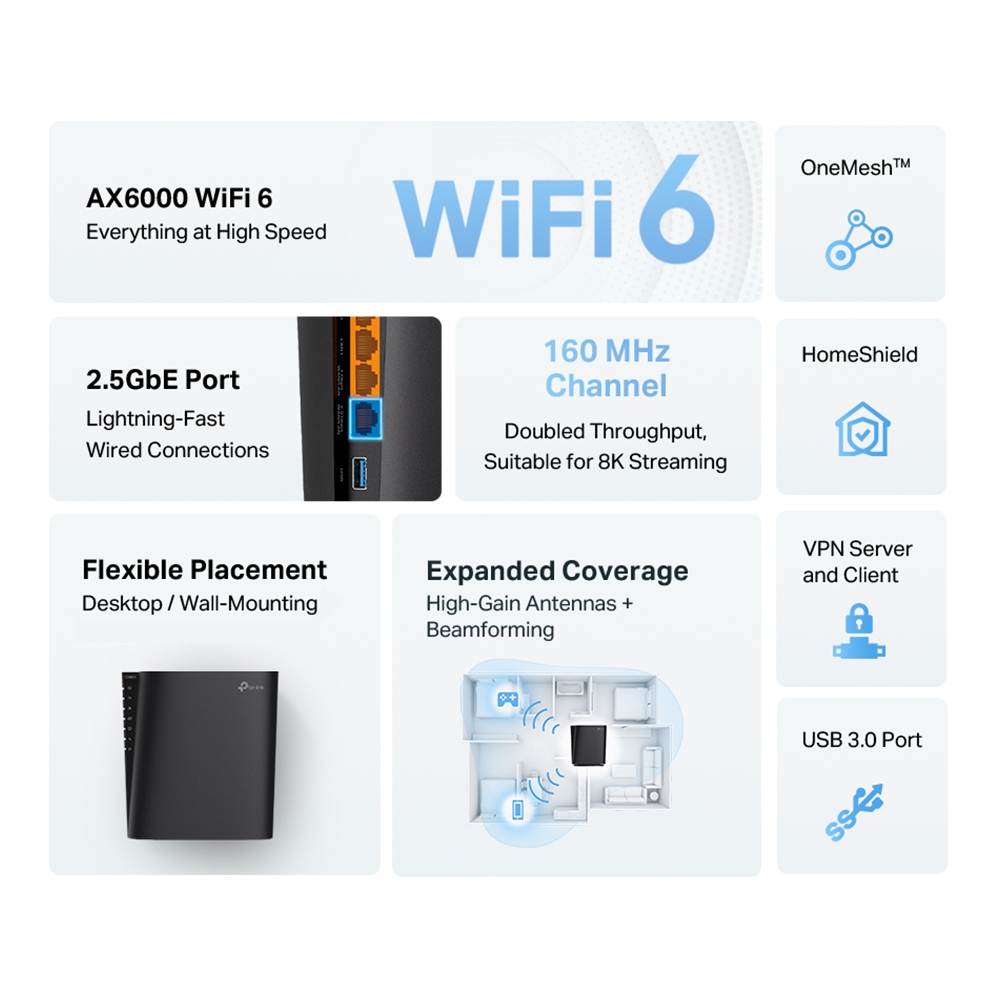Tp-Link ROUTER wireless AX6000,1 x 2.5 Gbps WAN/LAN, Archer AX80 - imagine 5