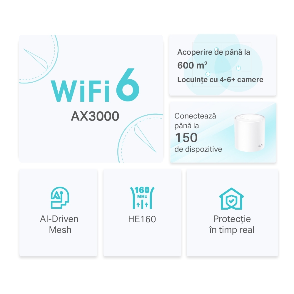 Tp-Link MESH, wireless, router AX3000, pt interior, 3000 Mbps, port LAN, WAN, 2.4, Deco X50(2-pack) - imagine 2