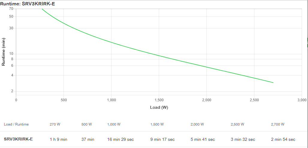 APC Easy UPS SRV RM 3000VA 230V,with Ra, SRV3KRIRK-E - imagine 5