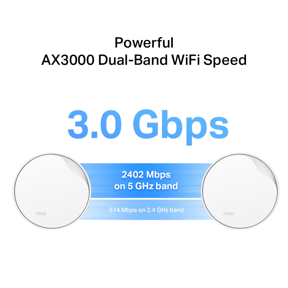 Tp-Link MESH, wireless, router AX3000, pt int, 3000 Mbps, port LAN Gigabit si, Deco X50-PoE(1-pack) - imagine 6
