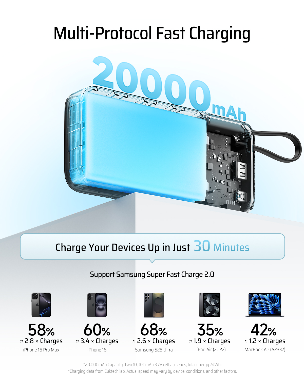 Cuktech POWER BANK CP25, 20000mAh, 55W, 1 x USB; 1 x USB Type-C, 1 x cablu USB Tpe-C, CUKP200NGLDG - imagine 8