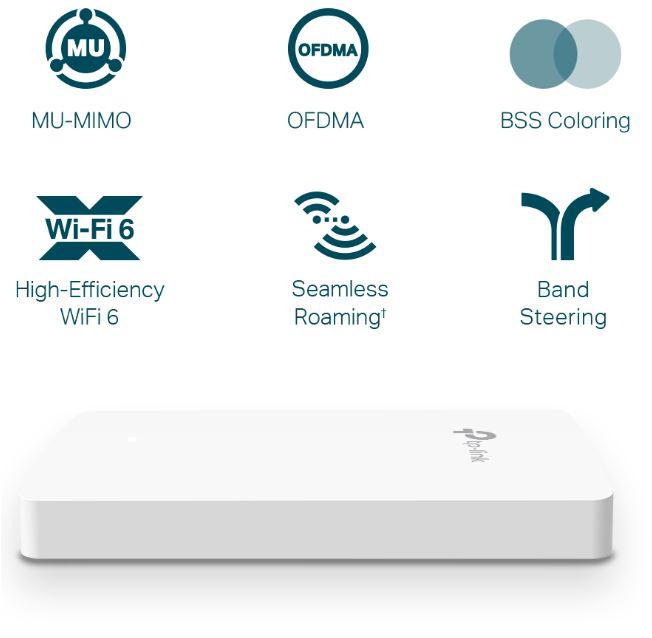 Tp-Link ACCESS POINT wireless AX1800 Mbps dual band, 4x10/100/1000 Mbps Ethernet Ports, EAP615-Wall - imagine 3