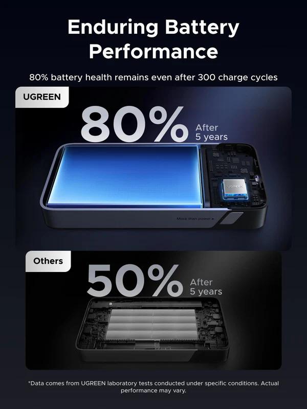 UGreen POWER BANK, PB532, 20000mAh, 30W, 2 x USB Type-C input/output, 1 x USB, display, gri, 55989B - imagine 8
